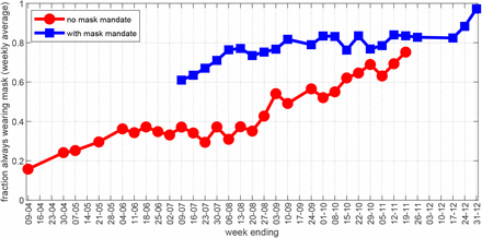 Figure C2: