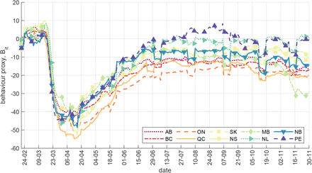 Figure C3: