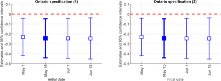 Figure C4: