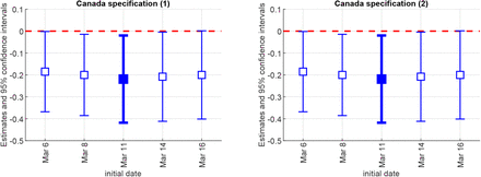 Figure C5: