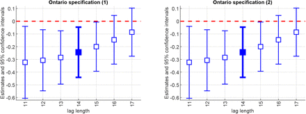 Figure C6: