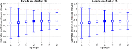 Figure C7: