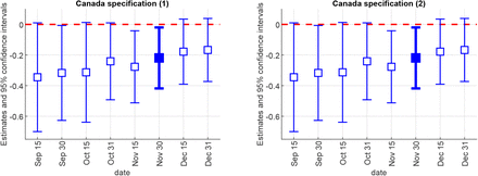 Figure 5: