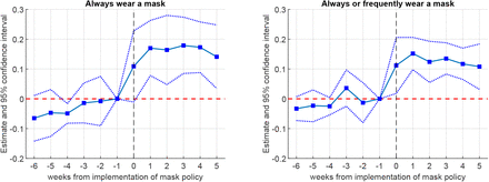 Figure 6: