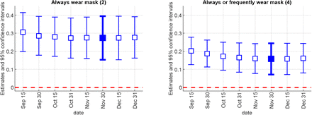 Figure 7: