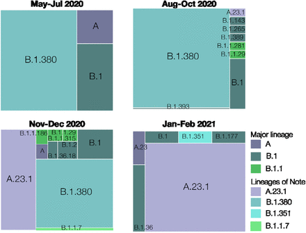 Figure 4.