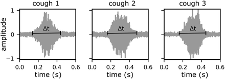 FIG. 2.