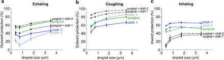 FIG. 7.