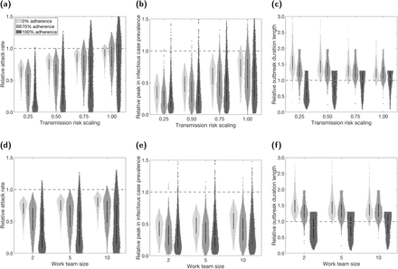 Fig. 6: