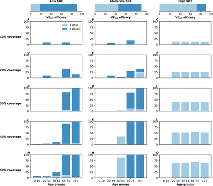 Figure S19: