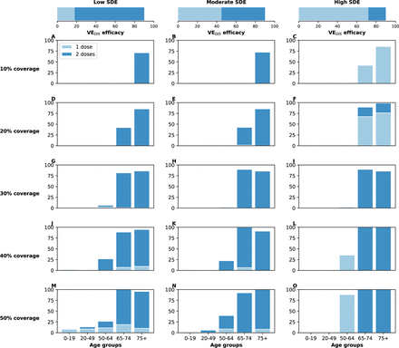 Figure S21: