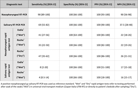 Table 2: