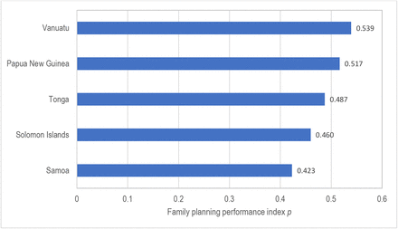 Figure 5: