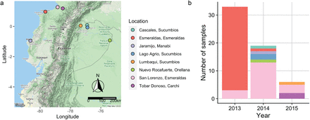 Figure 2.