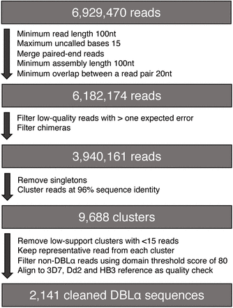 Figure S1.