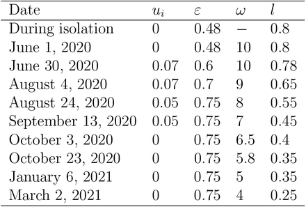 Table 1: