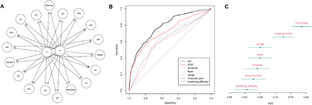 Figure 3: