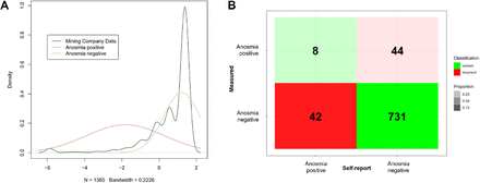 Figure 4: