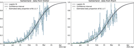 Figure 1: