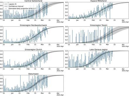 Figure 2: