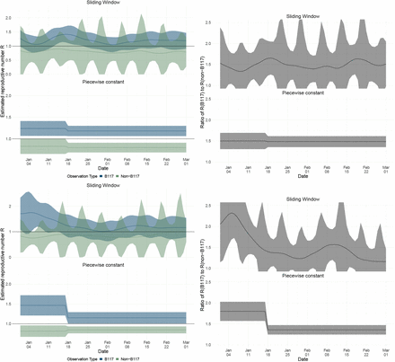 Figure 3: