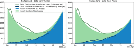 Figure 4: