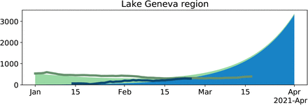 Figure S1: