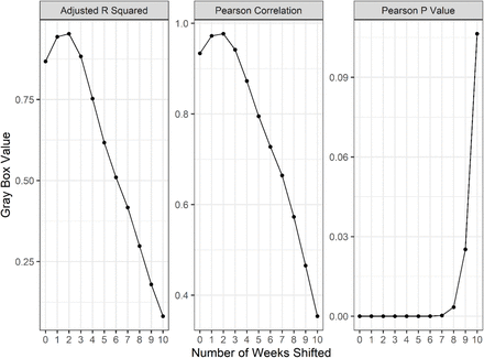 Supplemental Figure 2.