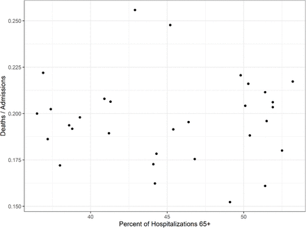 Supplemental Figure 4.