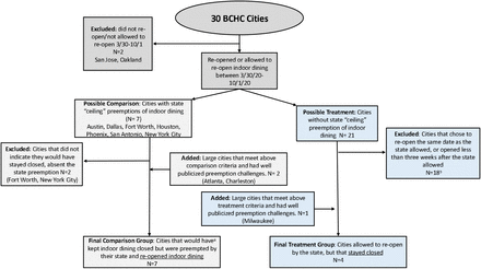 Figure 1: