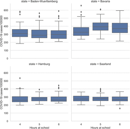 Figure 6: