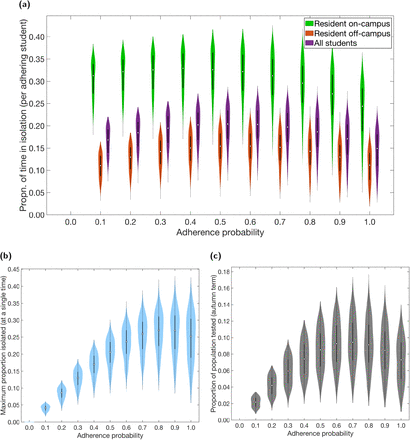 Fig. 3: