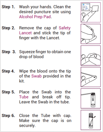 S Figure 1.