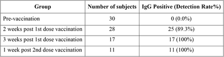 Table 1.