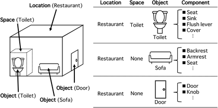 Figure 1: