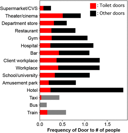 Figure 10: