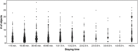 Figure S1: