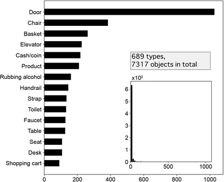 Figure 2: