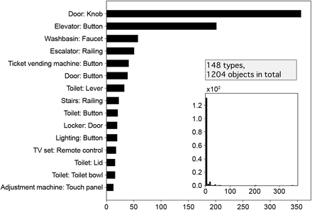 Figure 3: