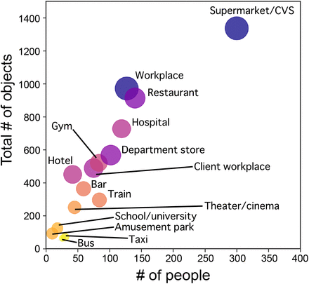 Figure 4: