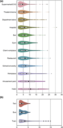 Figure 5: