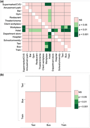 Figure 6: