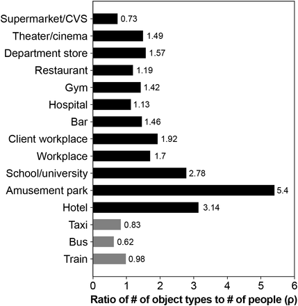 Figure 7: