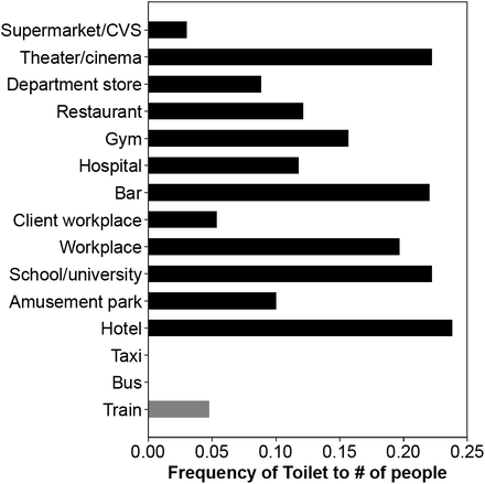 Figure 9: