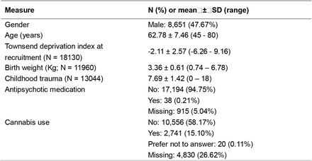 Table 1.