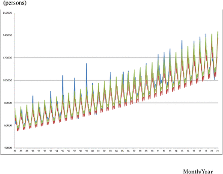 Figure 1: