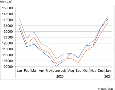 Figure 2: