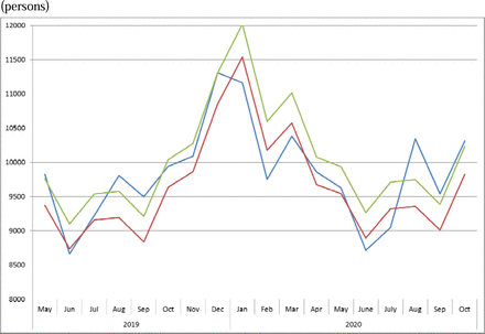 Figure 4: