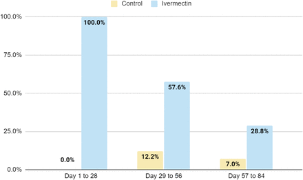 Figure 6: