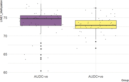 Figure 1: